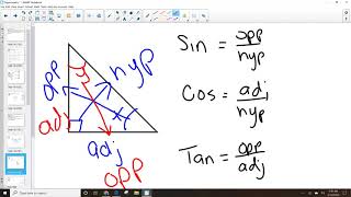 ALEKS Trigonometry Lesson [upl. by Ikik155]