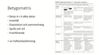 Muntligt framträdande inför nationella proven i svenska 1 [upl. by Wester]