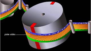 Magnétoscope enregistrement [upl. by Katlin24]