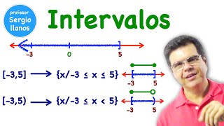 Notación de intervalos [upl. by Anawot]