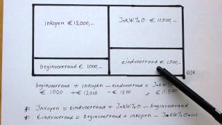 Inkoopwaarde v d omzet in schema [upl. by Rowen675]