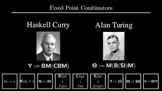 Introduction to Combinatory Logic – SoME2 [upl. by Tchao]