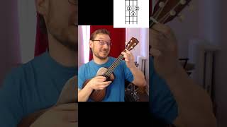 The 6 First Ukulele Chords ALL Beginners Should Learn [upl. by Euv]