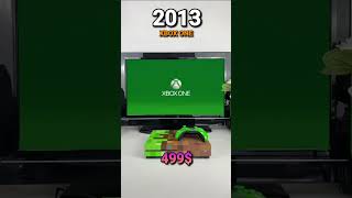 25 years of Xbox price evolution in 41 seconds2001  2026 [upl. by Marr]