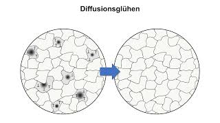 Diffusionsglühen [upl. by Luise40]