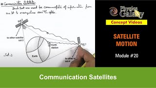 Class 11 Physics  Satellite Motion  20 Communication Satellites  For JEE amp NEET [upl. by Evatsug197]