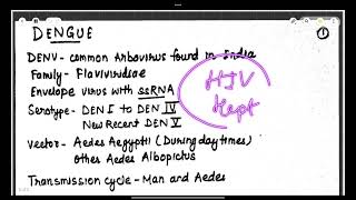 Dengue Fever  Pathophysiology Symptoms Diagnosis amp Treatment kajaljhambbs [upl. by Parish396]