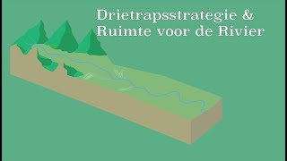 Maatregelen bij rivieren Drietrapsstrategie amp Ruimte voor de Rivier [upl. by Clement]