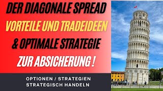 Der DIAGONALE SPREAD für zB Wheel oder Hedging  Optionsstrategien [upl. by Talie]