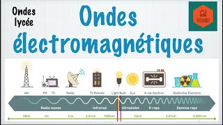 Les ondes electromagnétiques [upl. by Trip]