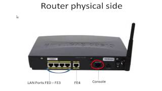 How to configure the Cisco 851w Router to connect to internet [upl. by Atinuj935]