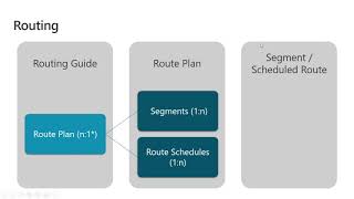 Dynamics 365  Transportation Management Configuration DeepDive Rating amp Routing Tech Talk [upl. by Rochemont]