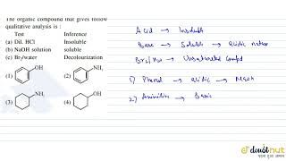 The organic compound that gives following qualitative analysis is  TestInferenceaDil [upl. by Maghutte565]