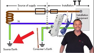 Earthing Arrangements TT in a Single Phase Installation Explained in Pictures [upl. by Canute92]