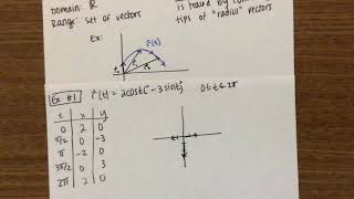 131 Vector Functions amp Space Curves [upl. by Nylkaj]