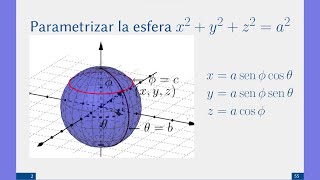 Parametrización de la esfera con coordenadas esféricas [upl. by Minabe587]