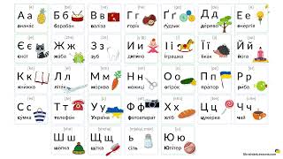 Ukrainian Alphabet Pronunciation — Poster from Ukrainian Lessons 💙💛 [upl. by Guido538]