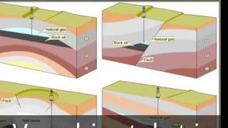 Types dhuile naturelle et du gaz Piège [upl. by Sahc]