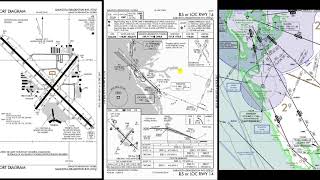 Ep 203 Instrument Approach Plate Explained  ILS LOC RWY14 [upl. by Nyladam]