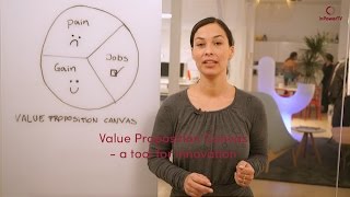 Value Proposition Canvas by Executive Coach Josefine Campbell [upl. by Annerb]