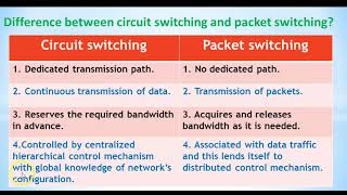 Difference between circuit switching and packet switching ckt switching vs pkt switching [upl. by Tenaj7]