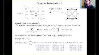 Coxeter factorizations and the Matrix Tree theorem with generalized JucysMurphy weights [upl. by Vinaya]