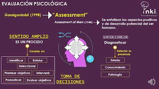 Evaluación psicológica [upl. by Itteb903]