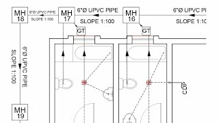 HOUSE DRAINAGE LAYOUT EXPLANATION [upl. by Hillegass597]