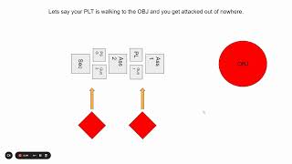 How To Do A Platoon Movement To Contact MTC  Army ROTC CST [upl. by Narton]