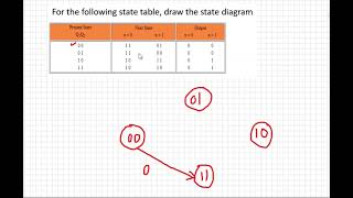 Learn how to Draw State Transition Diagram by using State Transition Table Digital Logic [upl. by Florrie]