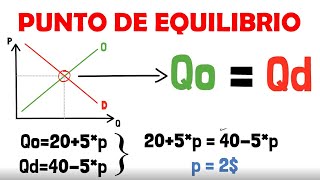 EQUILIBRIO de MERCADO  Explicado para principiantes 🌎 [upl. by Ybot]