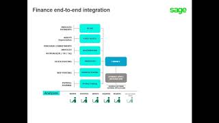 Sage X3  Introduction to Sage X3 [upl. by Nalorac]