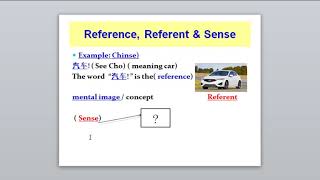 Semantics Lesson 7 Reference Referent and Sense [upl. by Gilford]