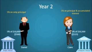 Simple vs Compound Interest [upl. by Llenoil]