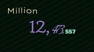 0 to 1 Trillion With Sounds [upl. by Sedda]