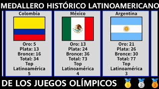 MEDALLERO HISTÓRICO LATINOAMERICANO DE LOS JUEGOS OLÍMPICOS  MÁXIMOS GANADORES DE MEDALLAS DE LATAM [upl. by Treblih]