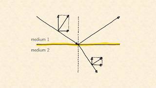 Applied Wave Optics Boundary Conditions Leibniz School of Optics amp Photonics [upl. by Humfried354]