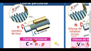 03Correction du devoir de synthèse N°2  2AS2021Transmission02 [upl. by Ashling]