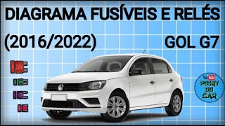 DIAGRAMA FUSÍVEIS E RELÉS GOL G7 20162022 VOYAGE SAVEIRO [upl. by Eirroc467]