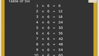 Multiplication Tables 01 to 10  Mathematics Grade 3  Periwinkle [upl. by Nahgem]