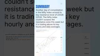 Another day of consolidation for the Nifty index around its key resistance level 2252622530 Nifty [upl. by Poland]