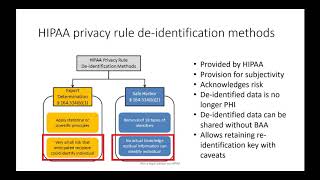 DeIdentifying Healthcare Data for Research [upl. by Sparkie]