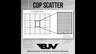 Dynamic and Seismic Analysis of Structures [upl. by Karney]