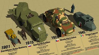 Crazy WW1 amp WW2 Armored Cars Size Comparison 3D [upl. by Tab]