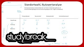 Standortwahl Nutzwertanalyse  Betriebswirtschaftslehre [upl. by Atnauqahs]