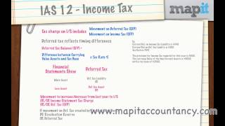 ACCA FM Revision Q2 Part 2  Deferred Tax IAS 12 [upl. by Nomde]