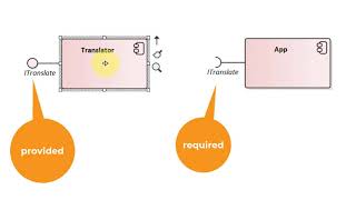 Definition of Software Interfaces in Enterprise Architect [upl. by Justicz]