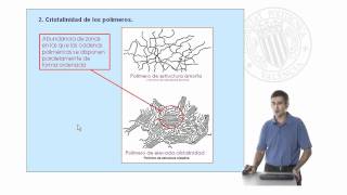 Estructura y propiedades de los polímeros   UPV [upl. by Nerrej]