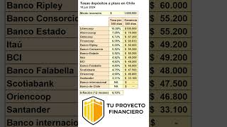 Mejores DAP en Chile Junio 2024 tuproyectofinanciero finanzas chile fianzaspersonales [upl. by Tris]