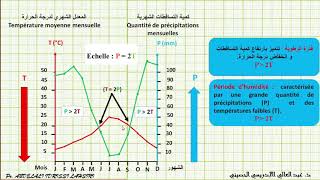 Comment réaliser un diagramme ombrothermique [upl. by Scevo]